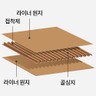 골심지
