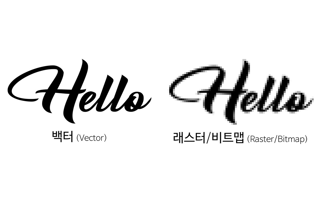 벡터(Vector)와
비트맵(Bitmap)의
차이! 썸네일